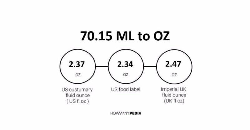 70.15 ML to OZ