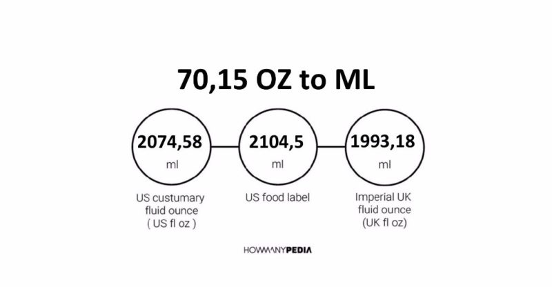 70.15 OZ to ML