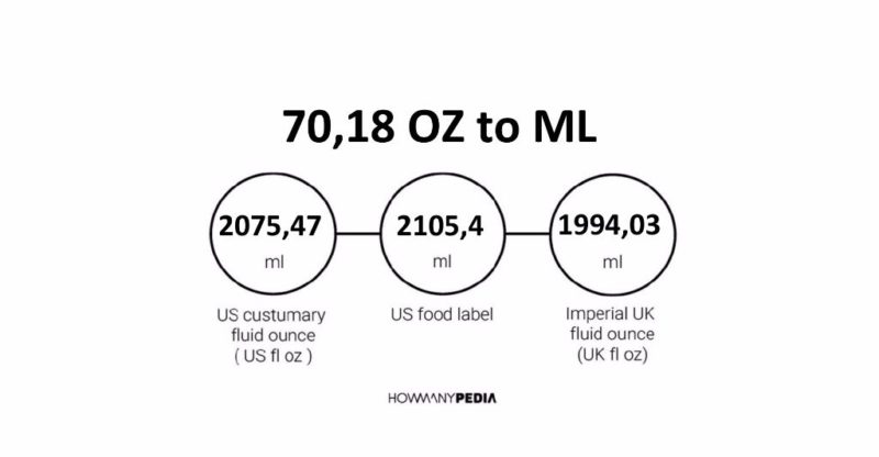 70.18 OZ to ML