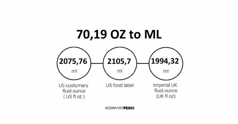 70.19 OZ to ML