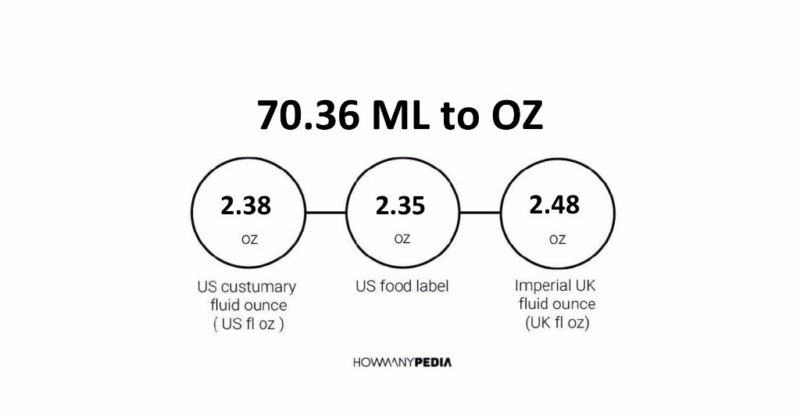 70.36 ML to OZ