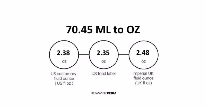 70.45 ML to OZ