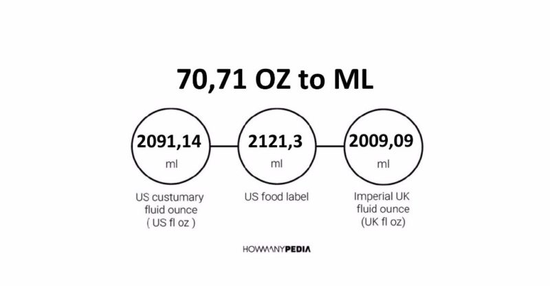 70.71 OZ to ML