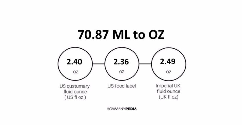 70.87 ML to OZ