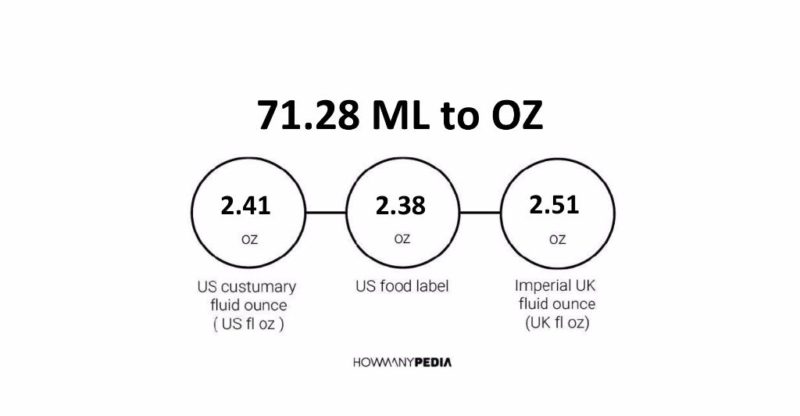 71.28 ML to OZ