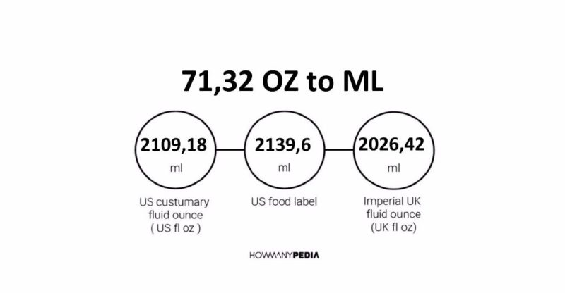 71.32 OZ to ML