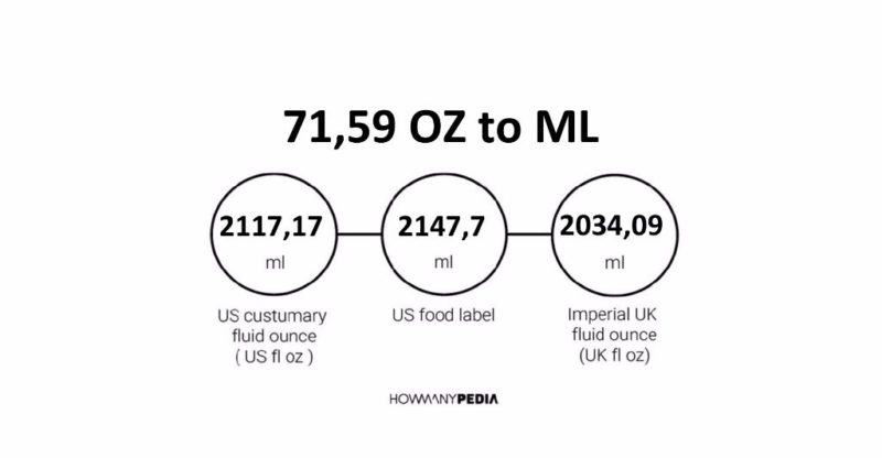 71.59 OZ to ML