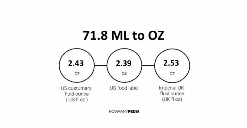 71.8 ML to OZ