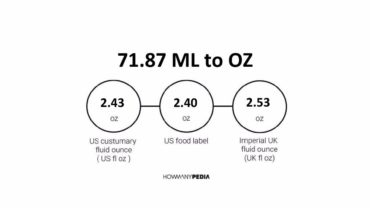 71.87 ML to OZ