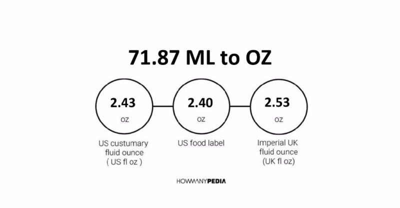 71.87 ML to OZ