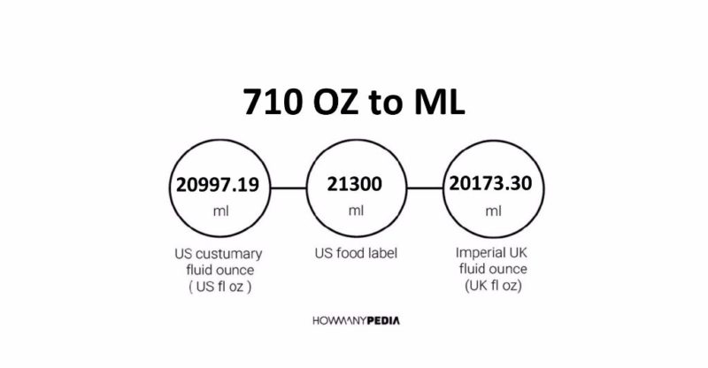 710 OZ to ML