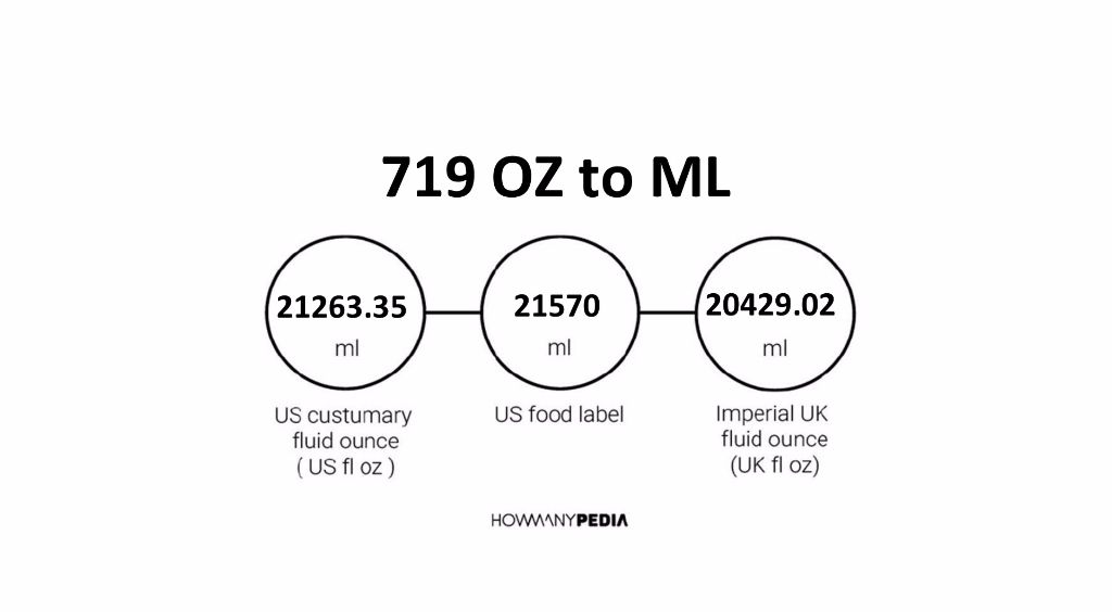 719 OZ to ML - Howmanypedia.com