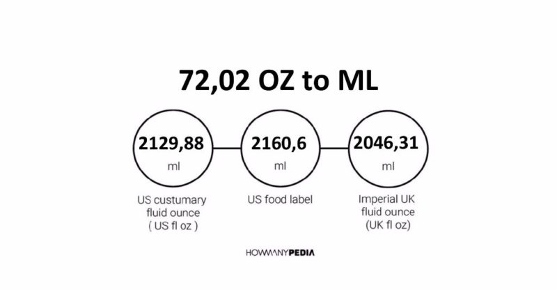 72.02 OZ to ML