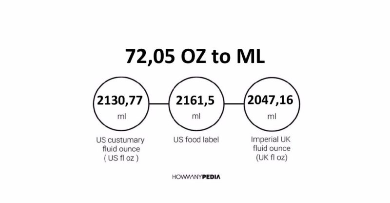 72.05 OZ to ML