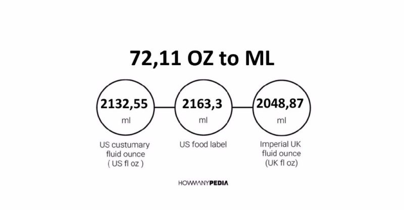 72.11 OZ to ML