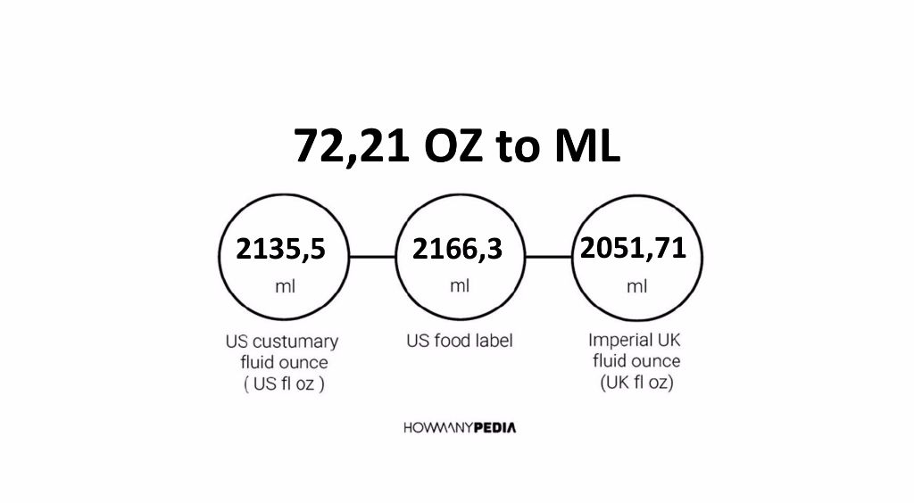 72-21-oz-to-ml-howmanypedia