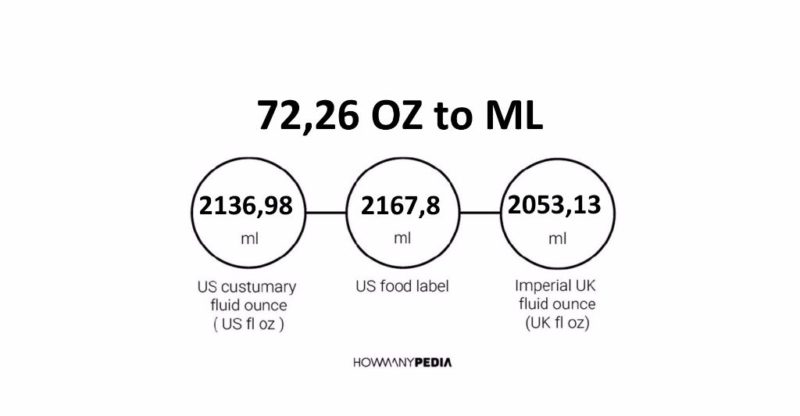 72.26 OZ to ML