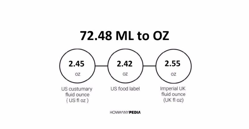 72.48 ML to OZ