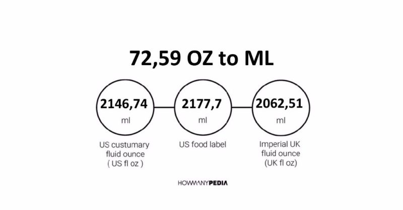 72.59 OZ to ML