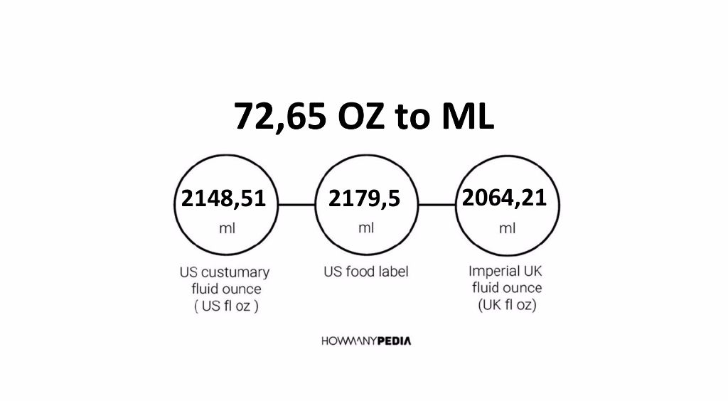 72-65-oz-to-ml-howmanypedia