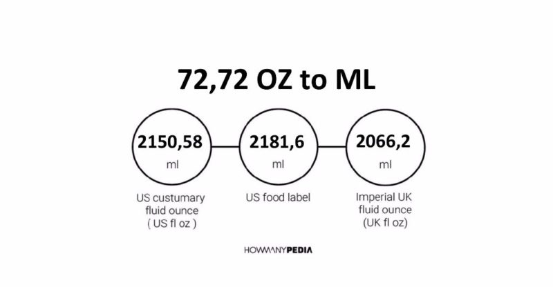 72.72 OZ to ML