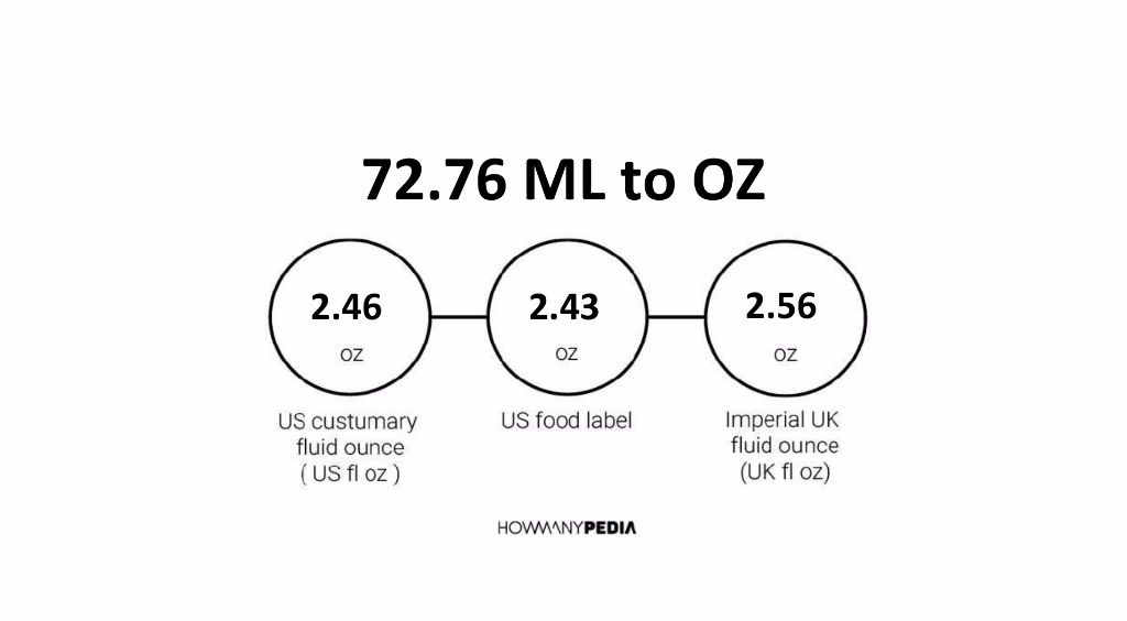 72-76-ml-to-oz-howmanypedia