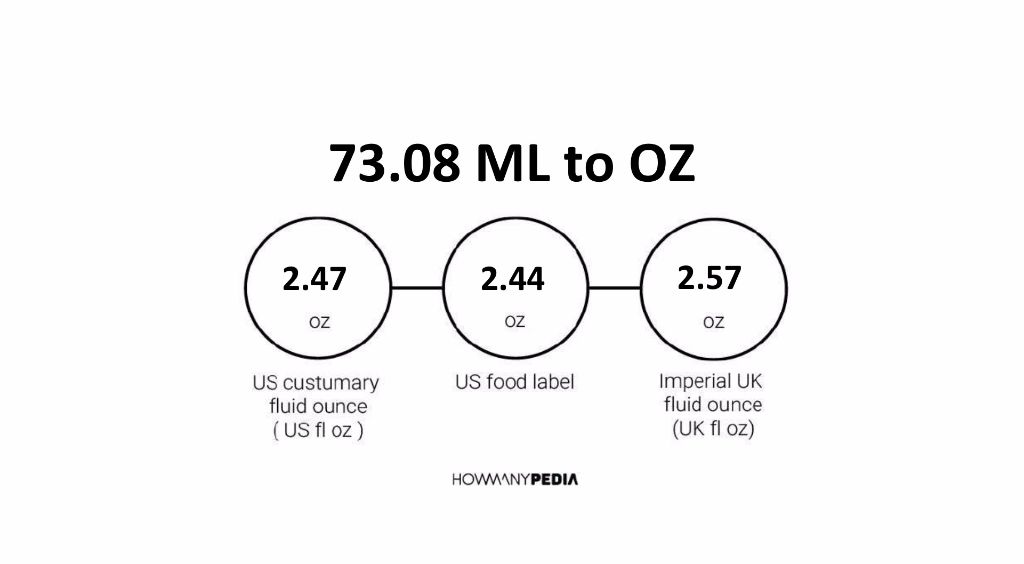 73-08-ml-to-oz-howmanypedia