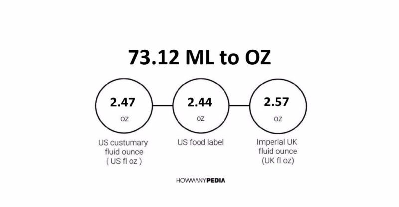 73.12 ML to OZ