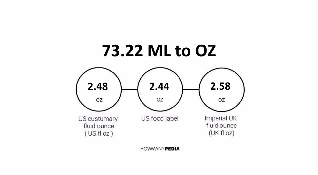 73-22-ml-to-oz-howmanypedia