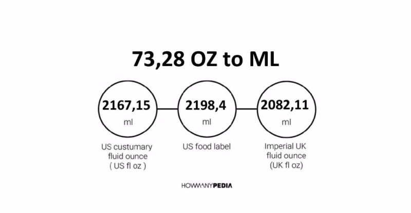 73-28-oz-to-ml-howmanypedia