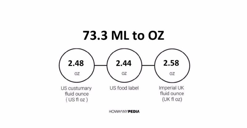 73.3 ML to OZ