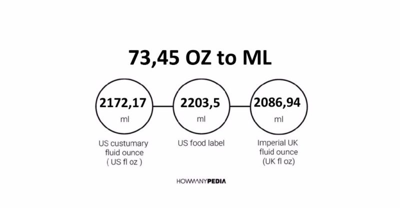 73.45 OZ to ML