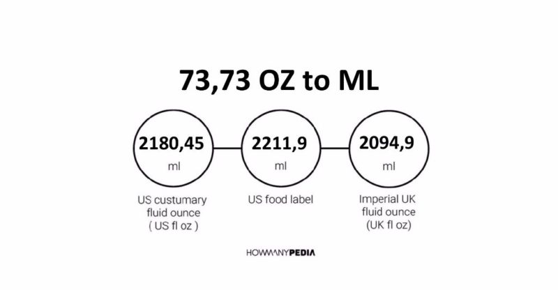 73.73 OZ to ML