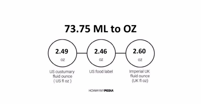 73.75 ML to OZ