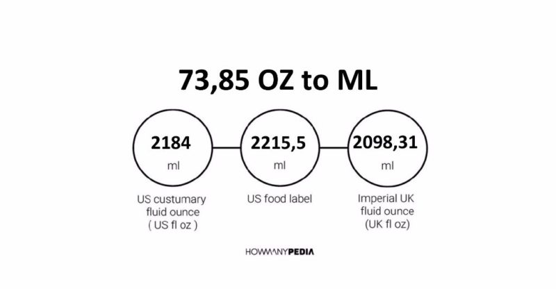 73.85 OZ to ML