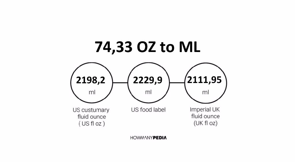 74-33-oz-to-ml-howmanypedia