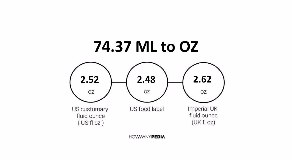 74-37-ml-to-oz-howmanypedia