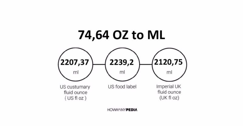 74.64 OZ to ML