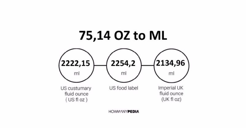 75.14 OZ to ML