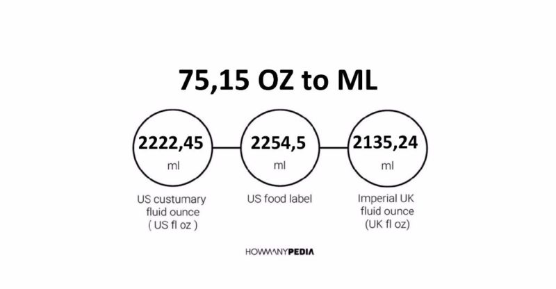 75.15 OZ to ML