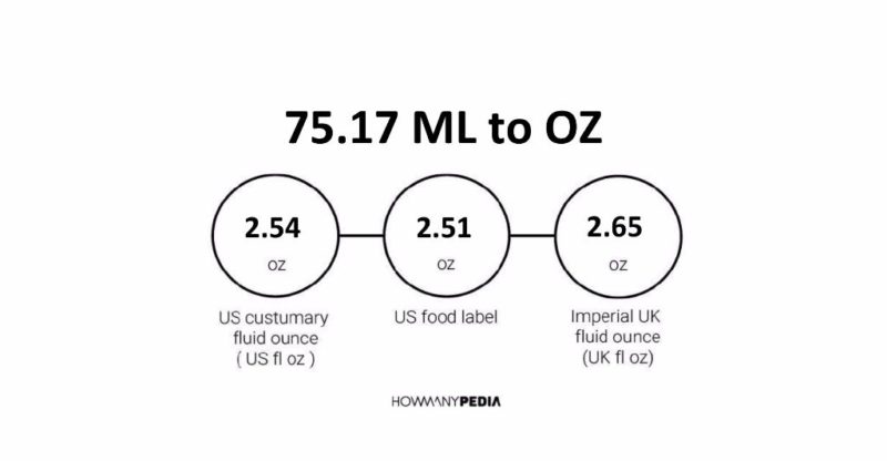 75.17 ML to OZ