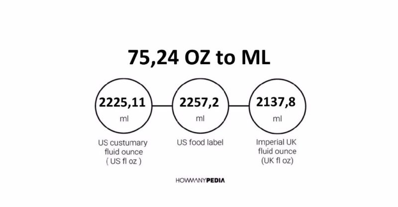 75.24 OZ to ML