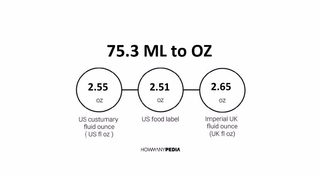 75.3 ML to OZ - Howmanypedia.com