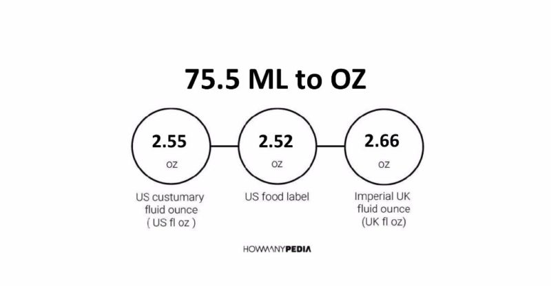 75.5 ML to OZ