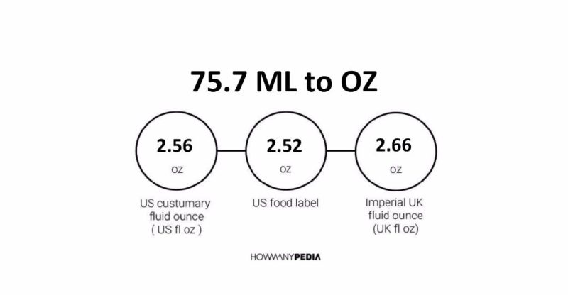 75.7 ML to OZ