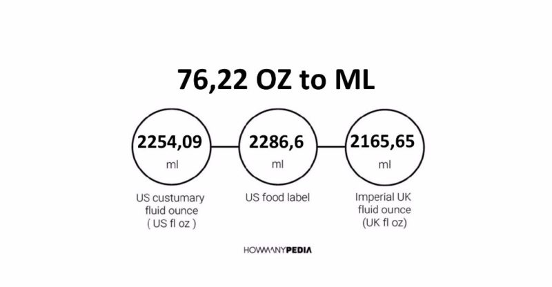 76.22 OZ to ML - Howmanypedia.com