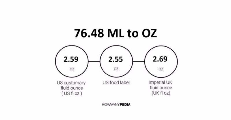 76.48 ML to OZ