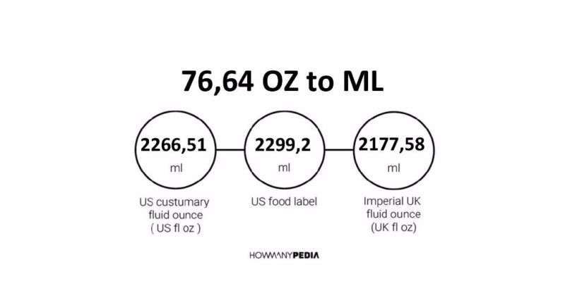 76.64 OZ to ML