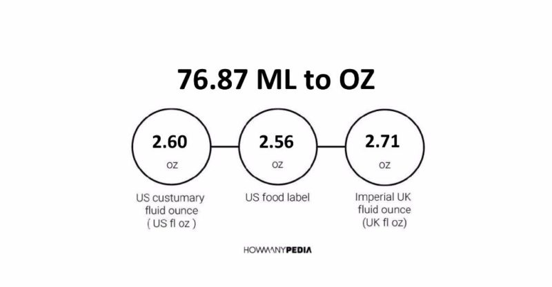 76.87 ML to OZ