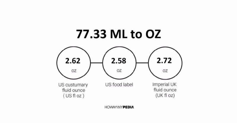 77.33 ML to OZ